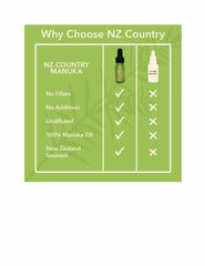 Manuka Oil bottle beside natural ingredients