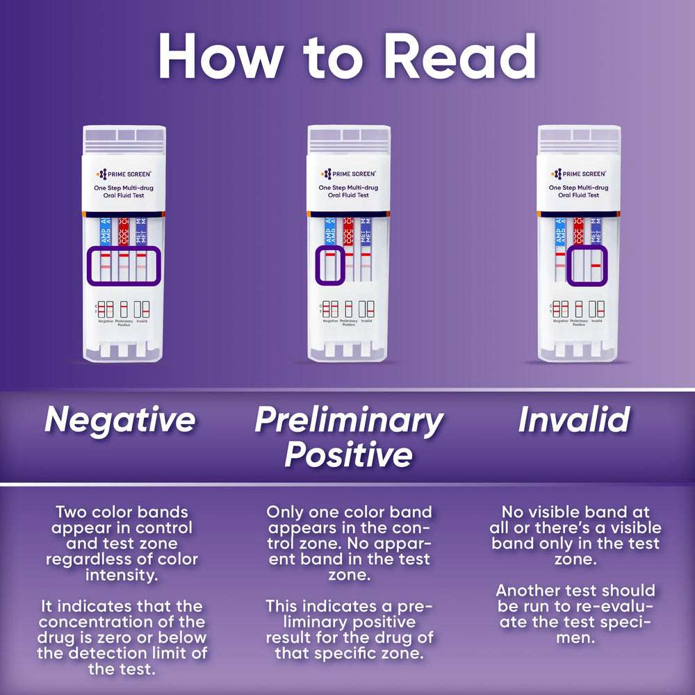 Prime Screen OPI panel depiction for saliva test