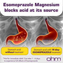Ohm Esomeprazole dosing schedule shows once-daily regimen