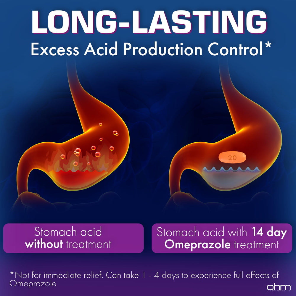 Ohm Omeprazole delayed-release tablets set conveys dependable daily relief.