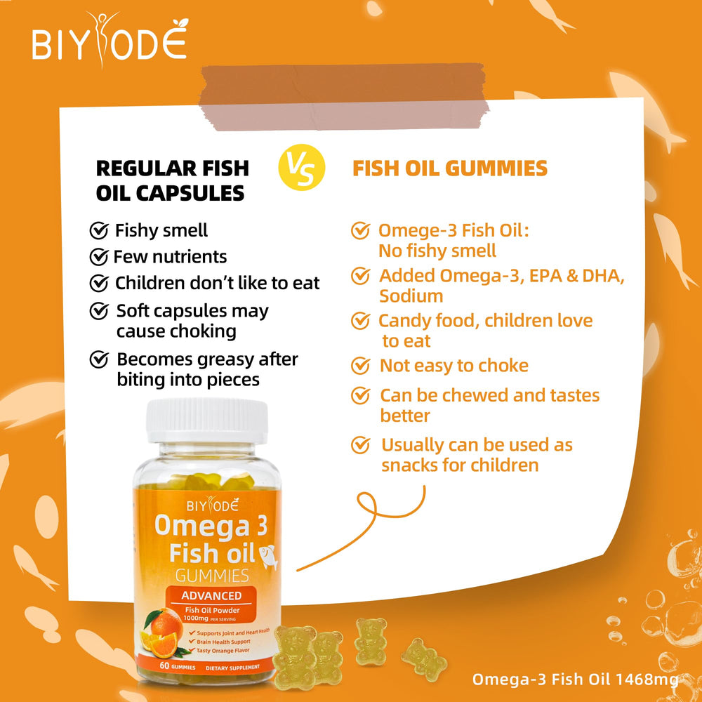 Omega-3 Gummies bottle and packaging on white background