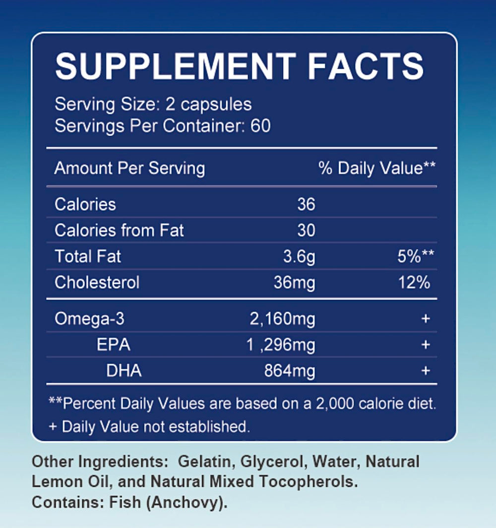 Softgels shown with meal and water for easy swallowing