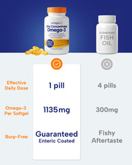 OmegaVia Wild-Caught Omega3 from Peru-Chile highlights clean sourcing from pristine waters