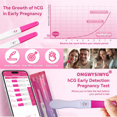 3-pack packaging of OMGWYSIWYG pregnancy tests