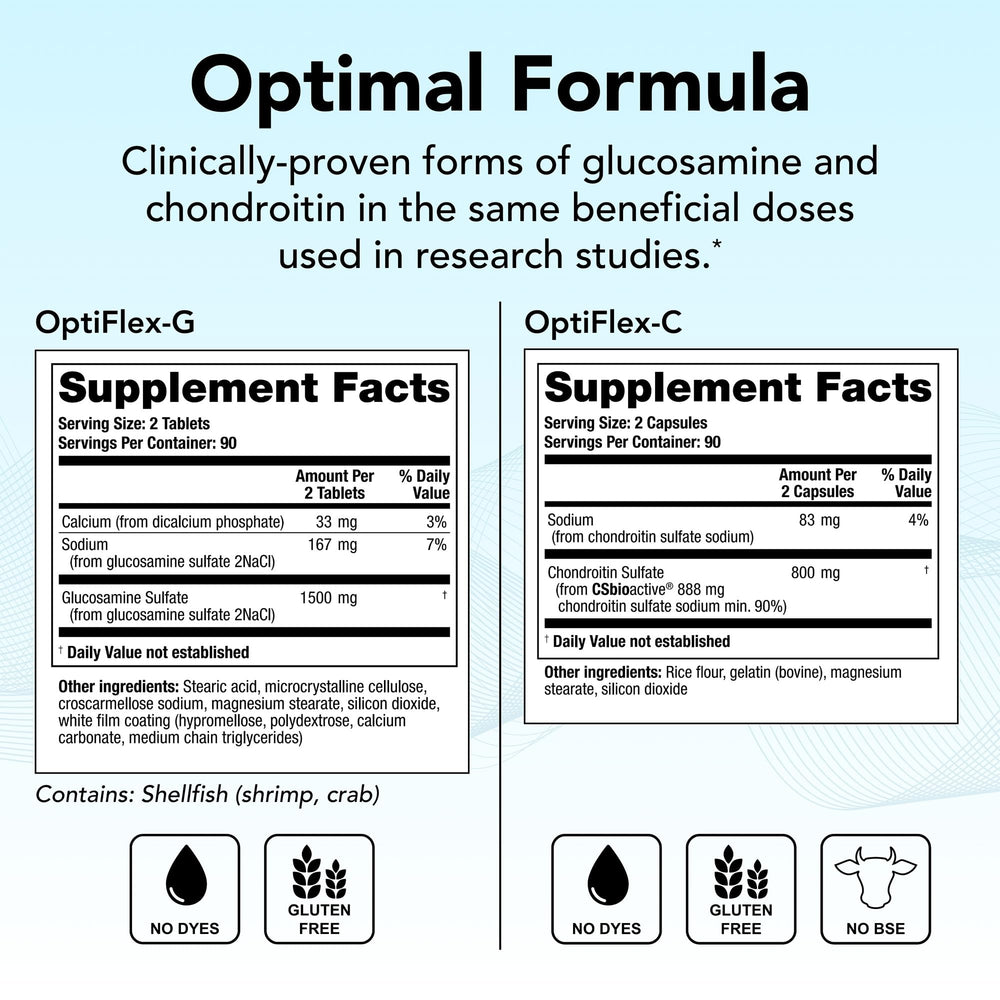 Close-up of OptiFlex Complete glucosamine 1500 mg and chondroitin 800 mg capsules