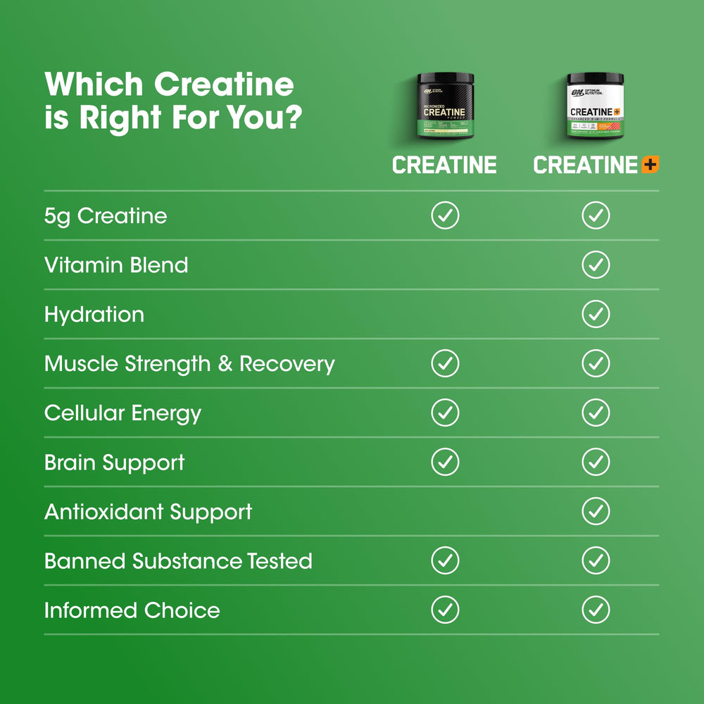 Supplement facts panel details for Creatine Monohydrate