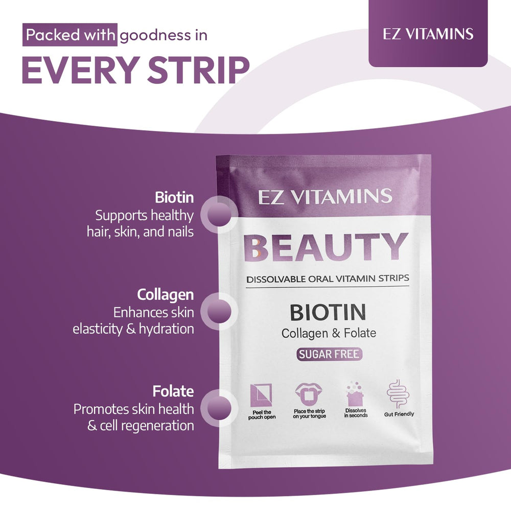 Graphic illustrating Biotin, Collagen, and Folate ingredients