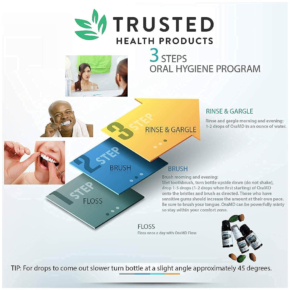 Gums and teeth health with unscented OraMD floss