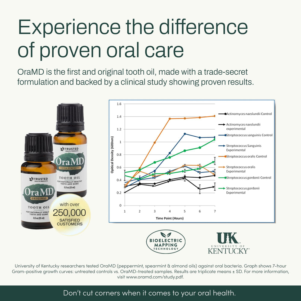 OraMD gum disease treatment visual