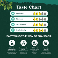 Oregano oil label showing ingredients and carvacrol content