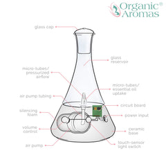 Organic Aromas Opulence detailed ceramic base closeup showing craftsmanship