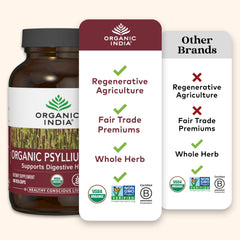 Psyllium capsules being poured from the bottle