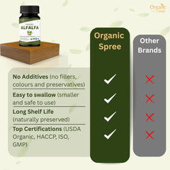Vitamins and minerals alongside Alfalfa tablets illustration