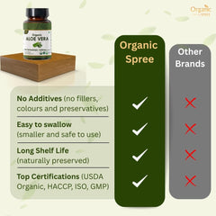 Storage guidance for Organic Spree Aloe Vera Tablets