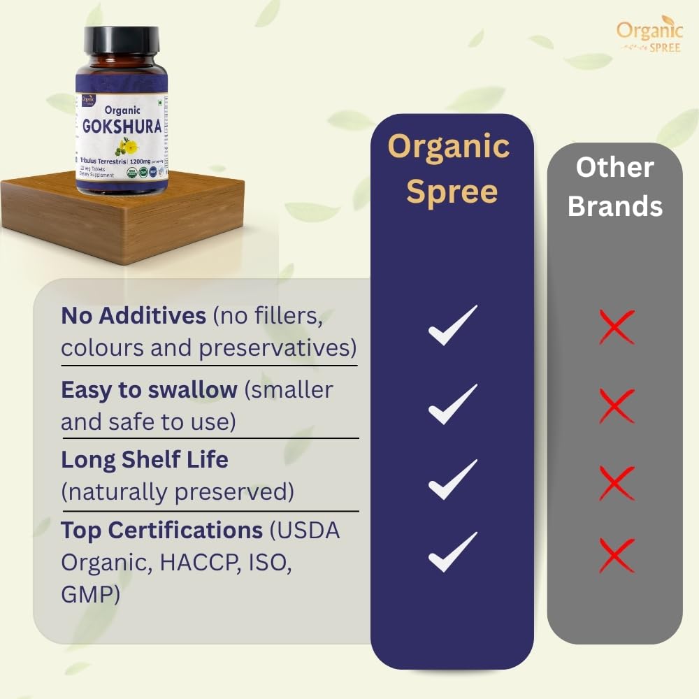 Full product packaging with label visible