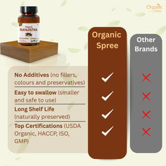 Haritaki ingredient reference for Organic Spree Manjistha