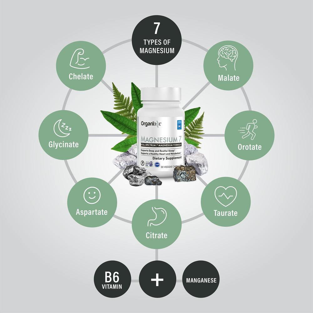 Graphic showing Vitamin B6 and manganese citrate components