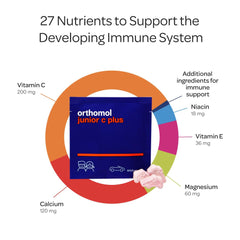 Orthomol Immun Junior C Plus front view label