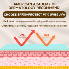 Outccogo Tallow Sunscreen under makeup demonstrates seamless wear for daily skincare.