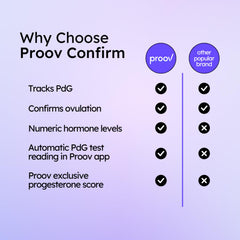Home ovulation and pregnancy testing with PdG strips