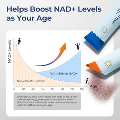 Close-up of Nicotinamide Riboside, Green Tea Extract and PQQ ingredients
