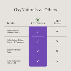 OxyFlo UTI support imagery