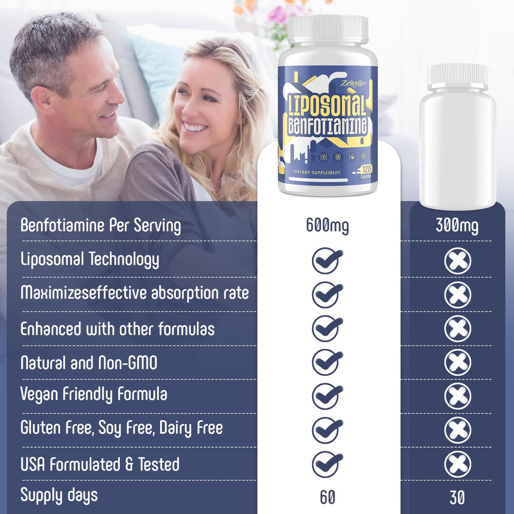 Durable bottle packaging for Zaigon Benfotiamine