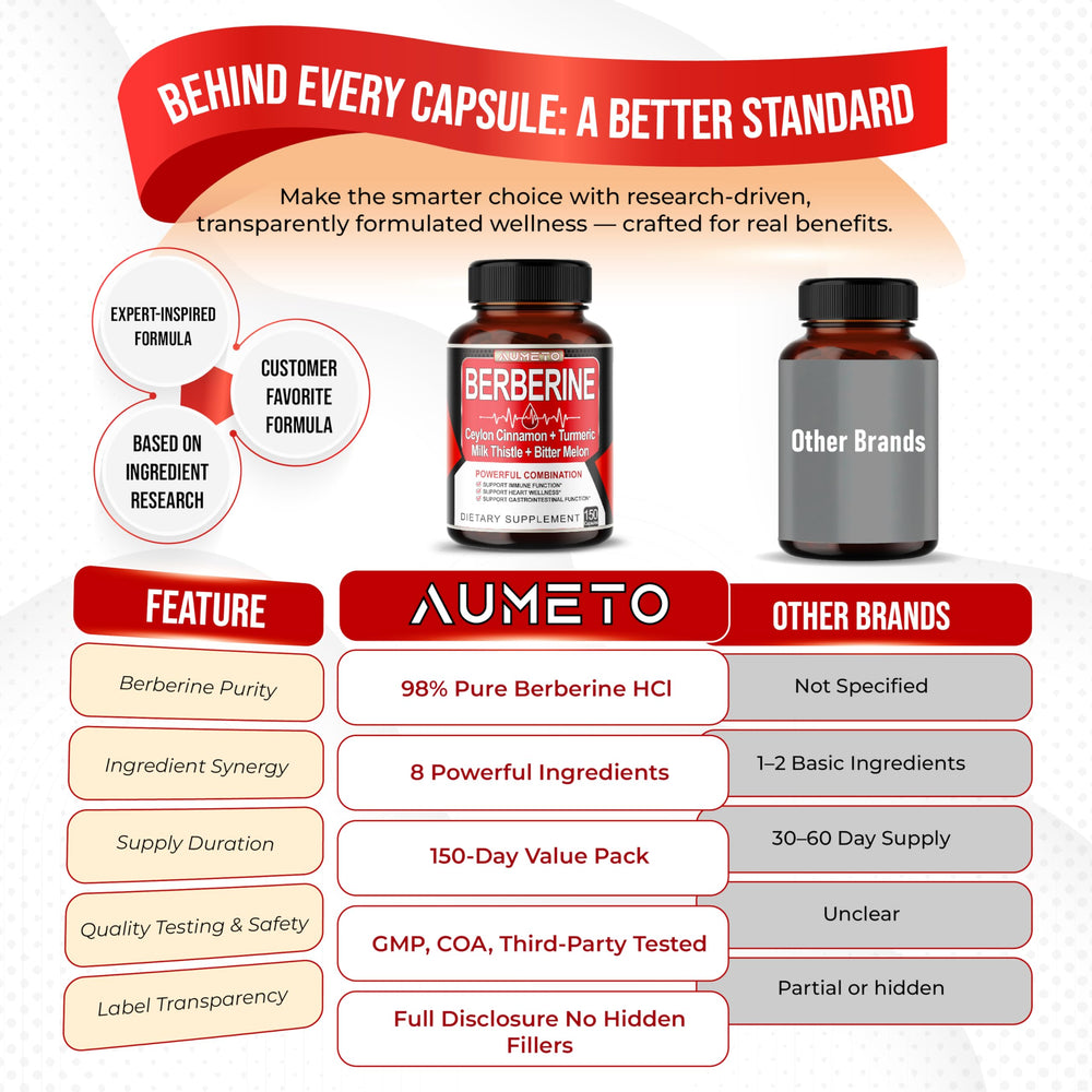 Packaging box and Berberine bottle