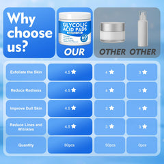 Paistely Glycolic Pads close-up; glycolic and niacinamide brighten and refine skin