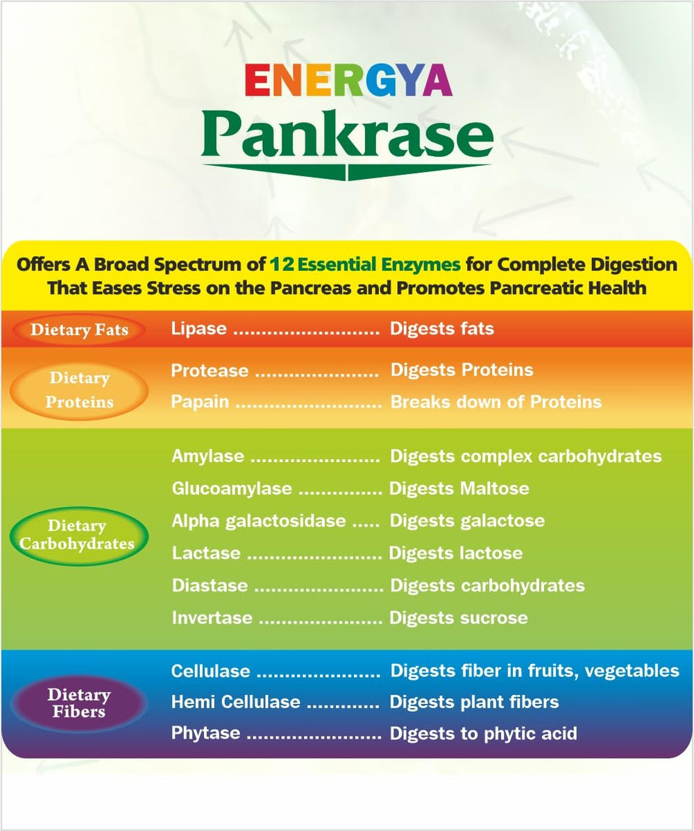 Close-up of PANKRASE capsules beside the bottle