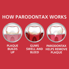 Parodontax Bleeding Gums toothpaste tube on white background
