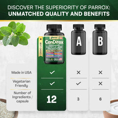 Parrox CanDitox bottle packaging and label