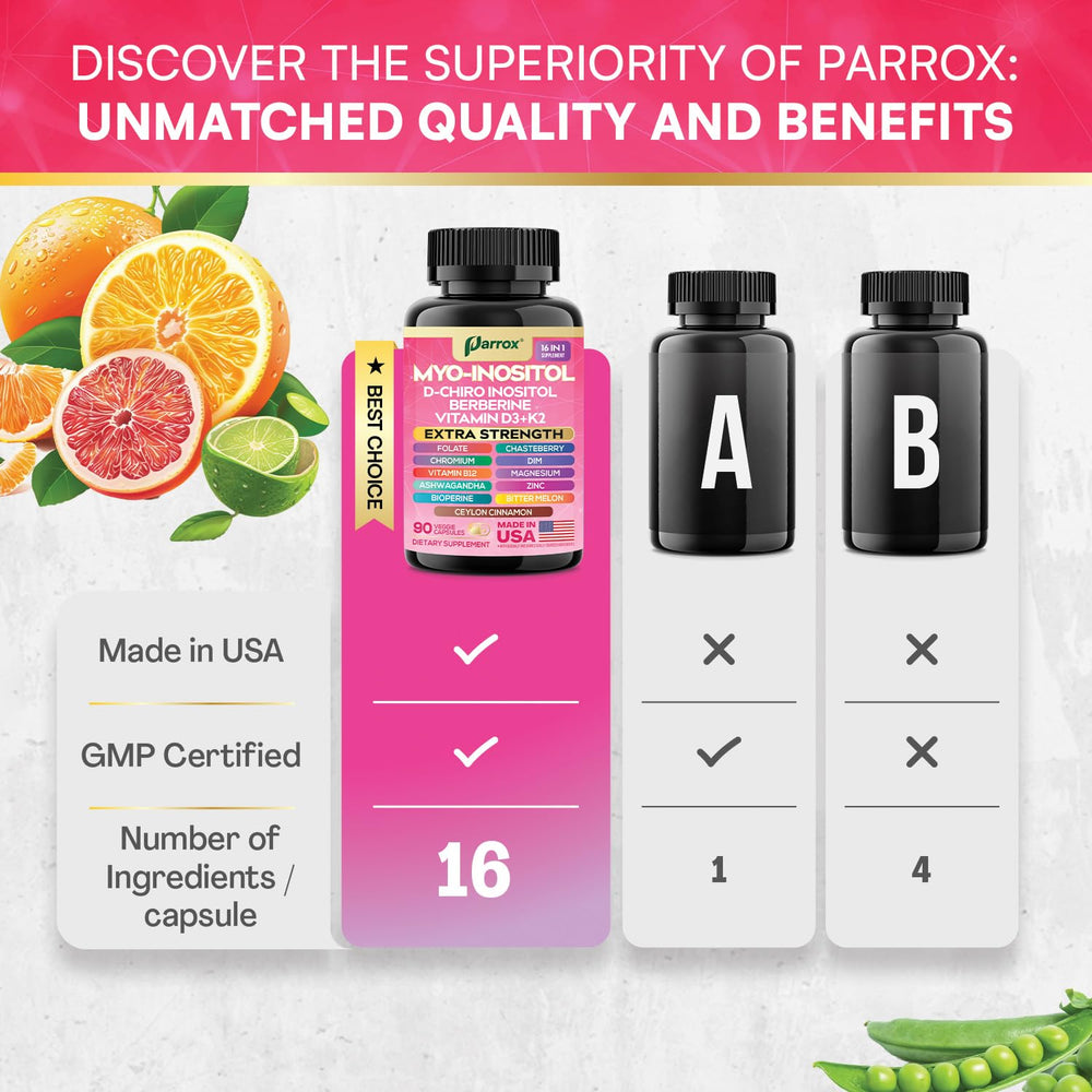 Parrox Myo-Inositol capsules neatly arranged for a simple daily use routine.