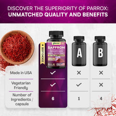 US GMP facility used to manufacture Parrox Saffron