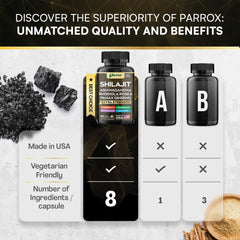 Nutritional ingredients chart for Parrox Shilajit 8-in-1