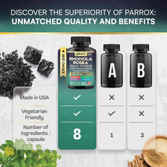 Parrox Stinging Nettle ingredient capsule image