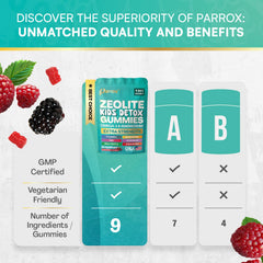 Mixed berry flavored Parrox Zeolite Kids Gummies
