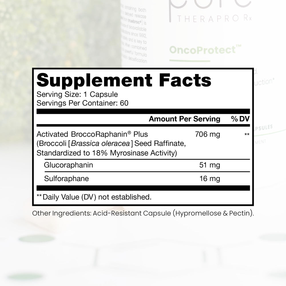 Patented activated Broccoraphanin