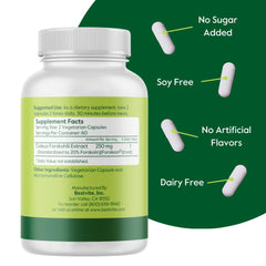Patented Forslean ingredient