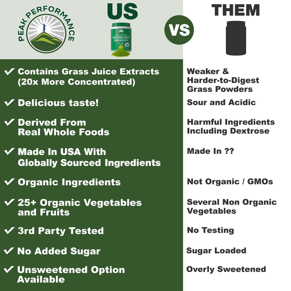 Peak Performance Organic Greens Powder spoon-dispense for quick, mess-free servings.
