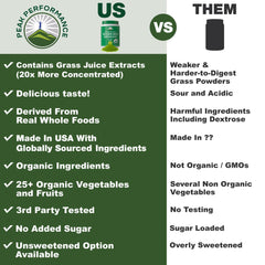 Peak Performance Organic Greens Powder spoon-dispense for quick, mess-free servings.