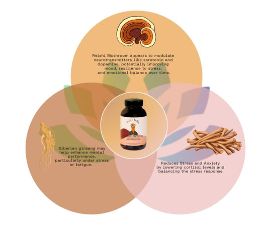 Product packaging showing dosage instructions