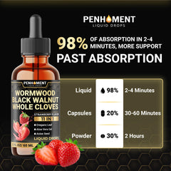 60-day supply graphic for Penhoment drops