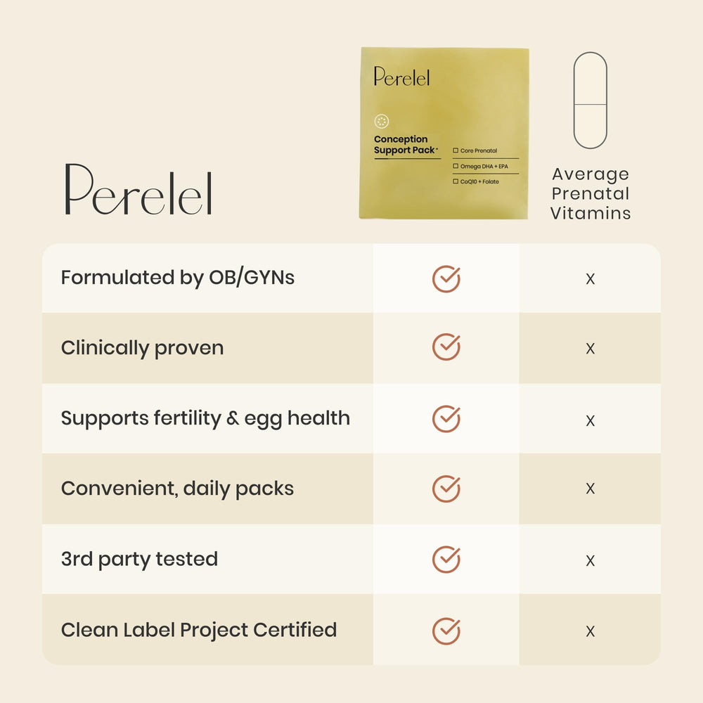 COQ10 with folate capsule from Perelel