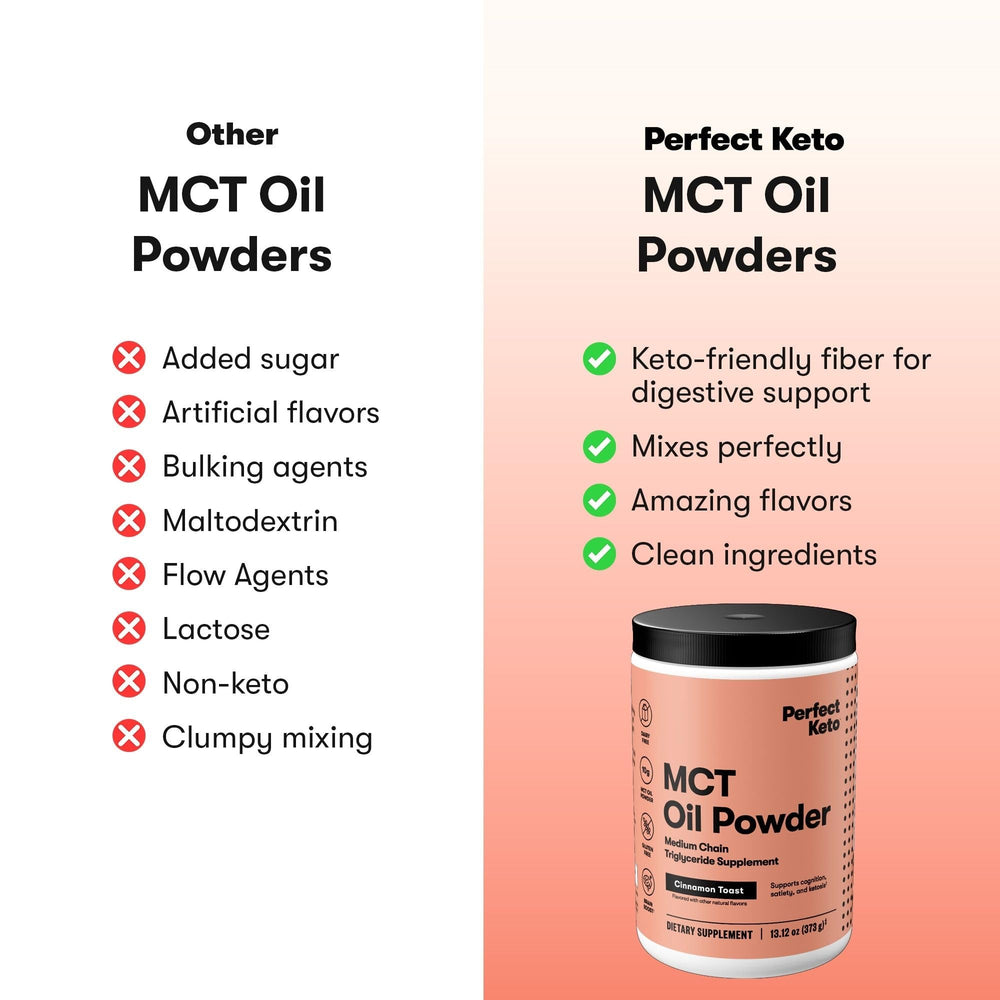 Keto smoothie featuring Perfect Keto 7g MCT Oil Powder