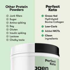 Container of Mint Chocolate Perfect Keto Collagen with MCT Oil (grass-fed, GF)