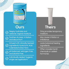 Pharmlitalia Vaginal Moisturizer Gel ready-to-use format supports quick routine care
