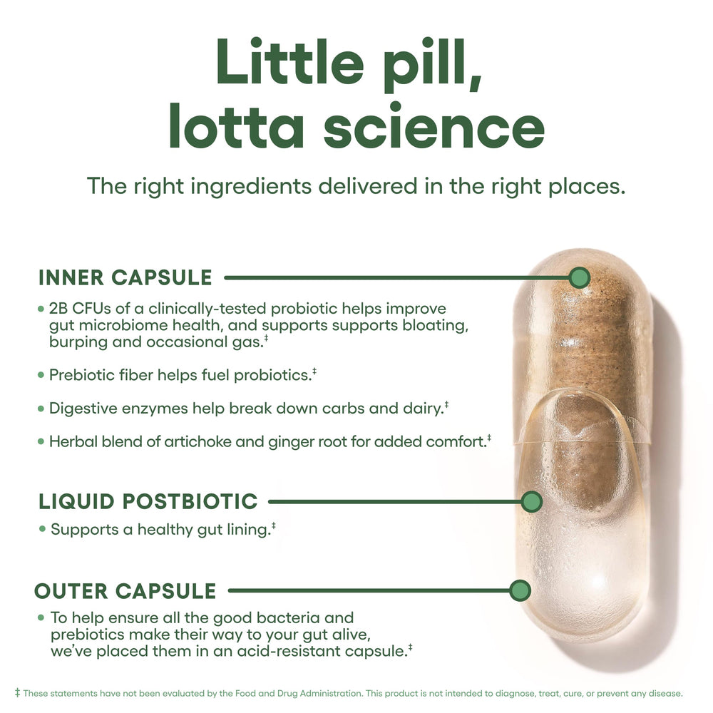 Graphic showing ingredients: prebiotics, probiotics, postbiotics, enzymes, herbs