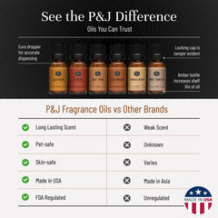 Cedar and sandalwood fragrance oils from P&J Trading in 10ml bottles