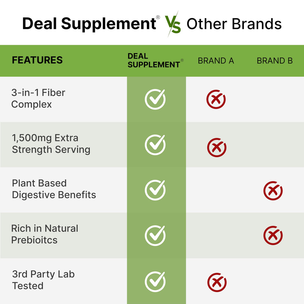 Plant-based, non-GMO label